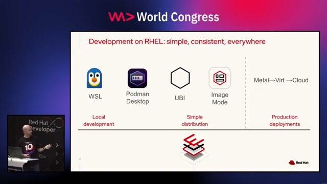 Develop on Windows, Deploy on Red Hat Enterprise Linux thumbnail