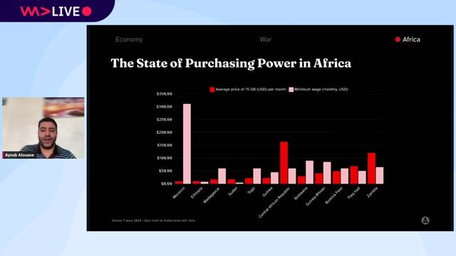 Using AI for positive impact in Africa