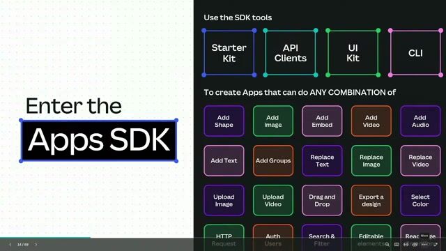 Understanding the architecture of the Canva Apps SDK