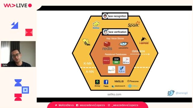 Key benefits of using the DeepFace library