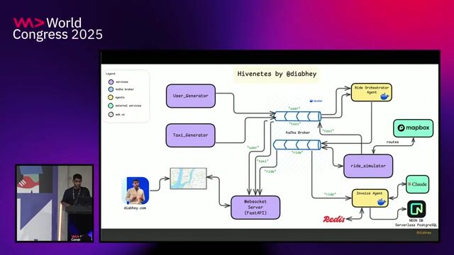 The system design of the event-driven architecture