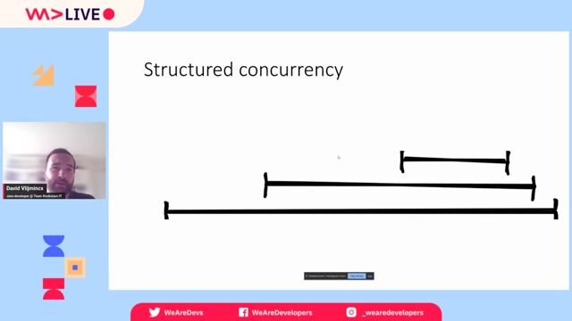 The problem structured concurrency solves