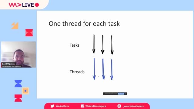 Introduction and pitfalls of Java's new concurrency model thumbnail