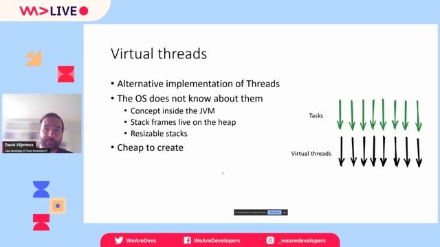 Introducing lightweight virtual threads in Java 21
