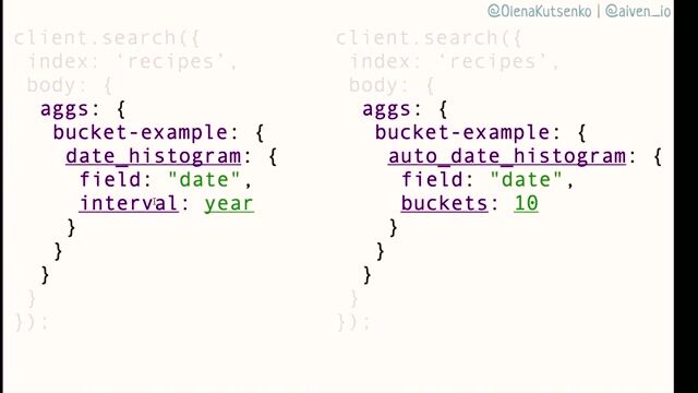 Visualizing data with OpenSearch Dashboards