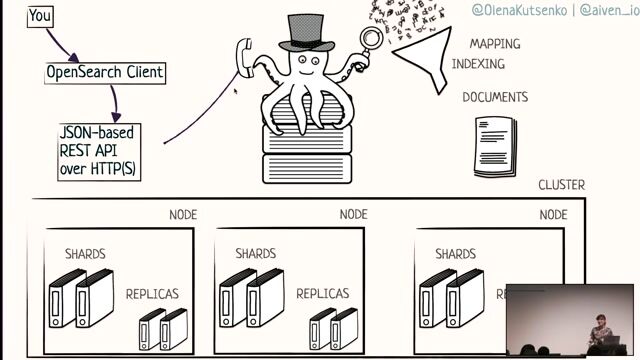 Search and aggregations made easy with OpenSearch and NodeJS