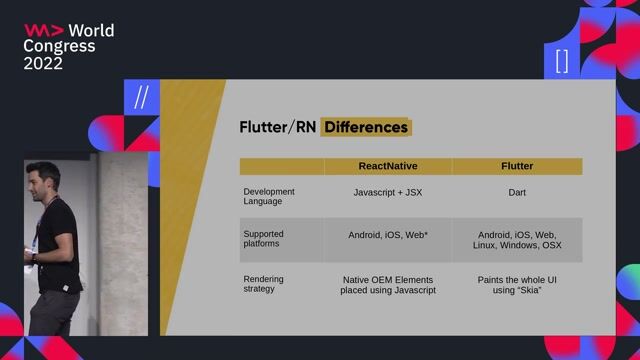 How React Native renders UI with a JavaScript bridge