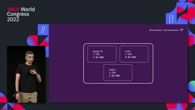 Configuring a multi-service environment with code