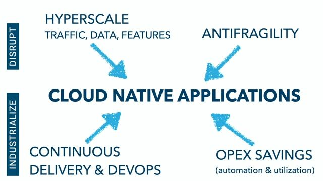 Why cloud-native systems require multi-layered elasticity