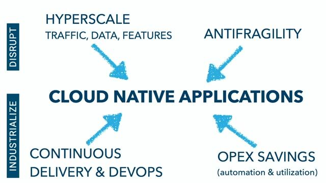 Fifty Shades of Kubernetes Autoscaling
