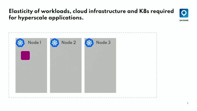 Fifty Shades of Kubernetes Autoscaling thumbnail