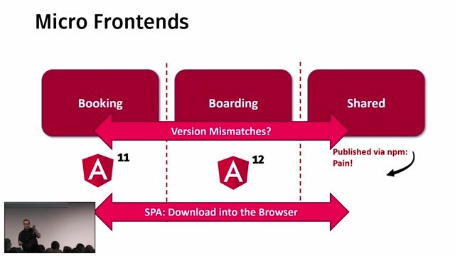 Introducing the modular monolith as a practical alternative
