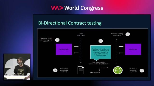 Gaining early feedback with advanced contract testing techniques