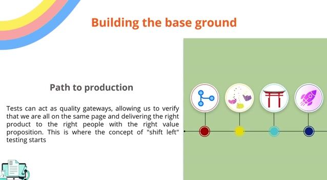 Defining a clear path to production with quality gates