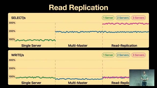 The power and complexity of database sharding