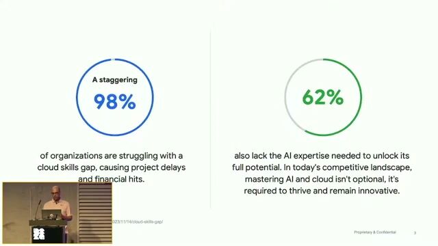 The growing demand for cloud and AI skills