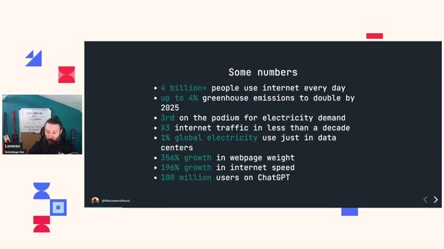 Analyzing the carbon footprint of different websites