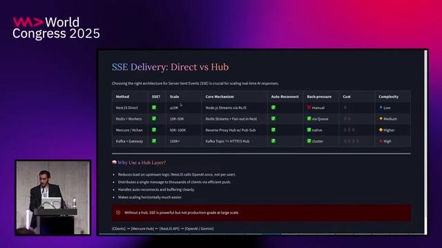 Scaling SSE applications for thousands of concurrent users