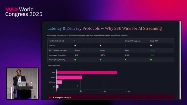 Comparing SSE, WebSockets, and polling for real-time data