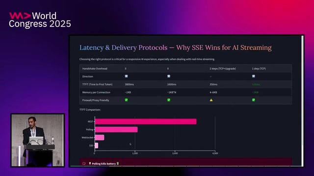 Streaming AI Responses in Real-Time with SSE in Next.js & NestJS