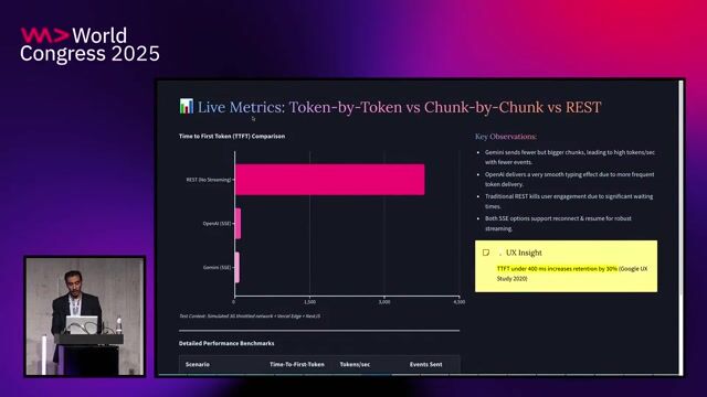 Using SSE for notifications and real-time file sharing