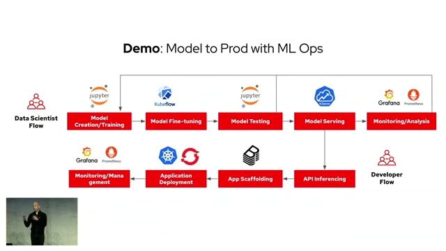 Demo of a data scientist's workflow in OpenShift AI