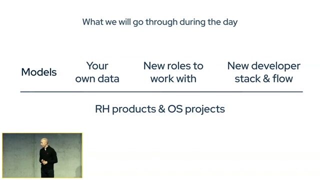 How to choose the right foundation model for your business
