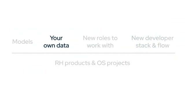 Improving model accuracy by using your own enterprise data