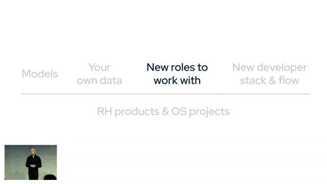 Understanding the new roles in AI-powered development teams
