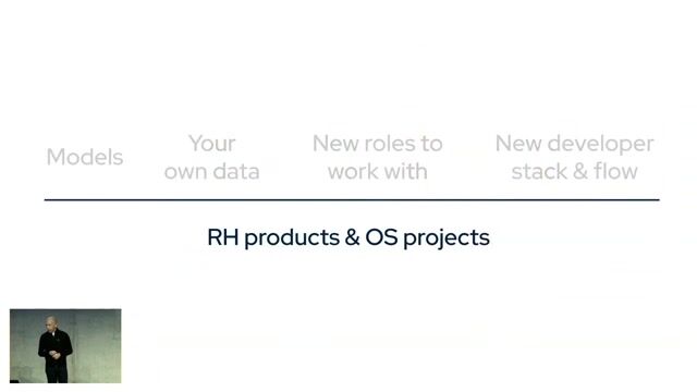 Using Red Hat tools across the AI development lifecycle