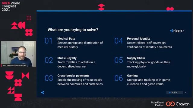 Exploring common use cases for blockchain technology