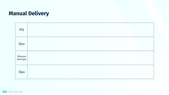 Analyzing the legacy manual deployment process