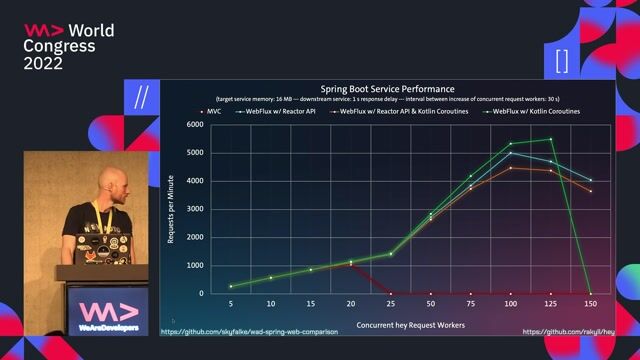 Identifying the limitations of the initial Cloud Foundry platform