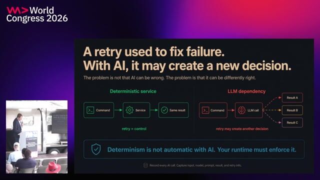 Your Distributed System Just Got a Brain. Now What? thumbnail