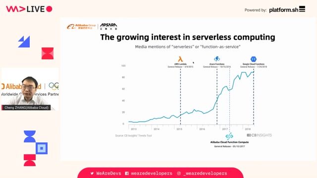 Serverless on Cloud thumbnail