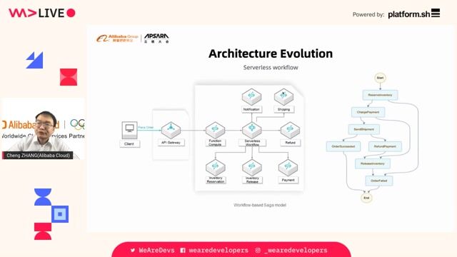 Orchestrating complex logic with serverless workflows