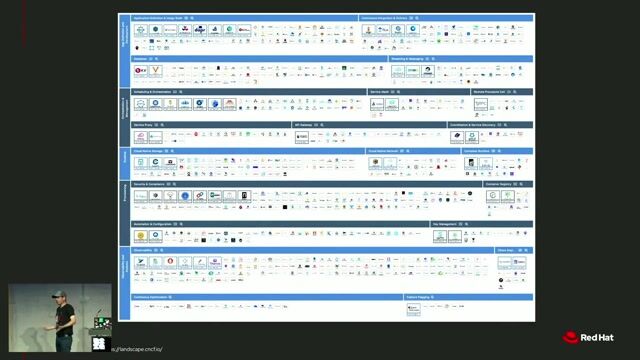The overwhelming complexity of modern cloud native development