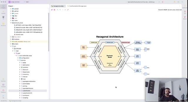 Microservice-Ready Without Microservices: Introducing Hexagonal Architecture in a Monolith