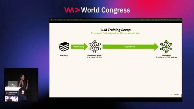 Adding knowledge to open-source LLMs