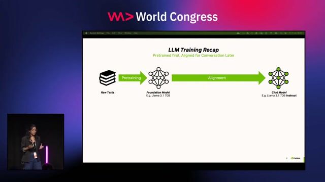 Adding knowledge to open-source LLMs
