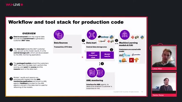 The production architecture and technology stack for AML AI
