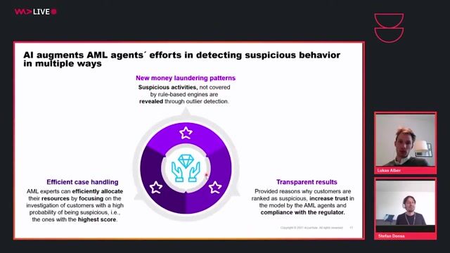 Key takeaways for implementing AI in financial compliance