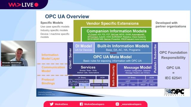 Understanding the modular and object-oriented architecture
