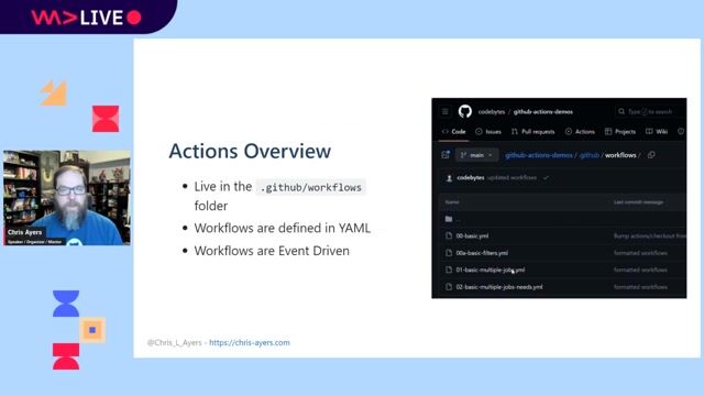 Exploring the core components of GitHub Actions