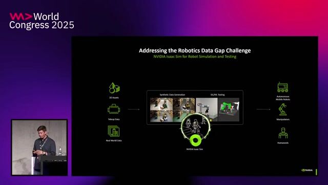 Scaling training data with simulated teleoperation