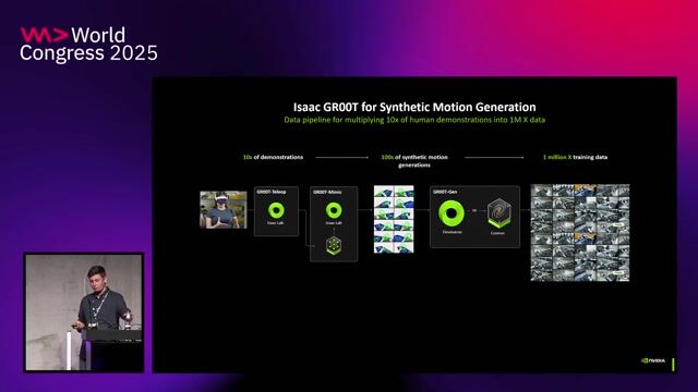 Generating photorealistic data with Cosmos foundation models