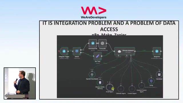 Using platforms to connect disparate recruitment tools