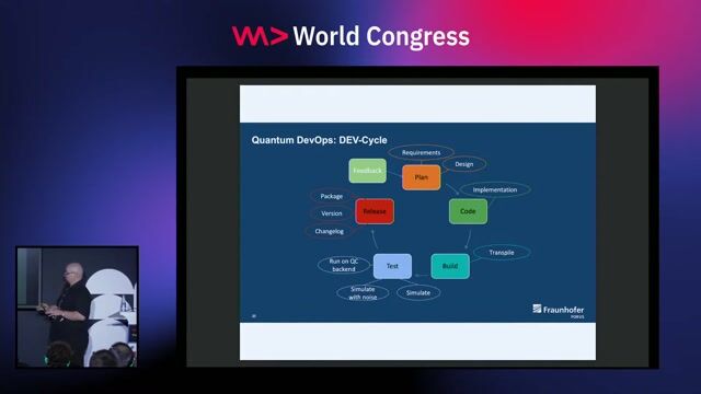 A detailed look at the quantum development workflow