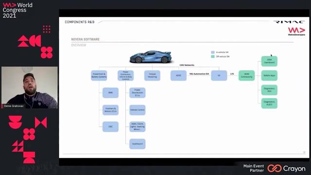 Overview of the in-vehicle and off-vehicle software stack