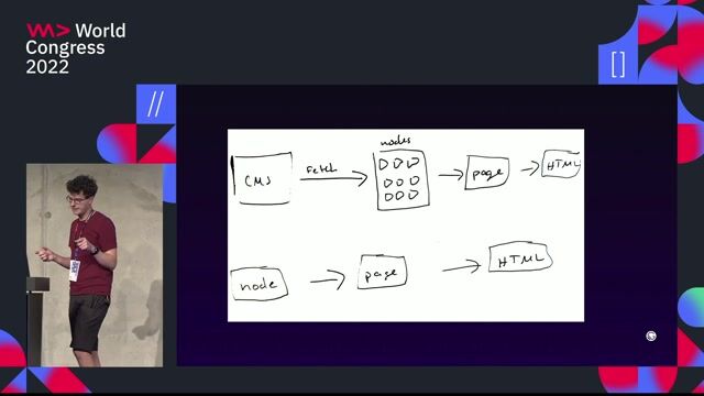 Exploring Gatsby's reactive, data-centric architecture